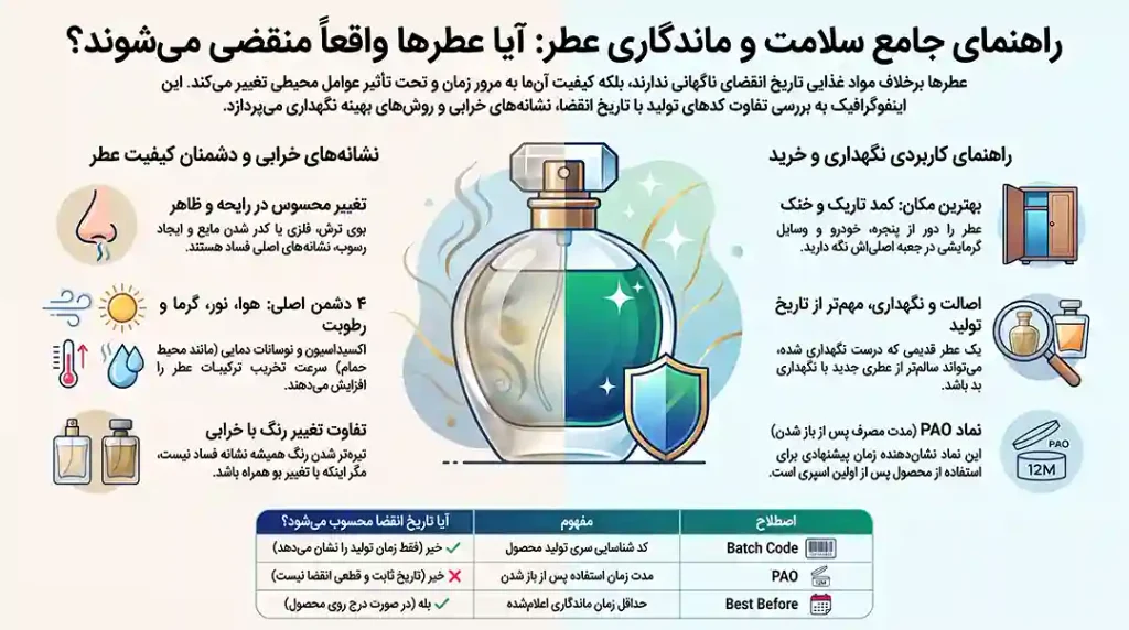 بهترین روش نگهداری عطر